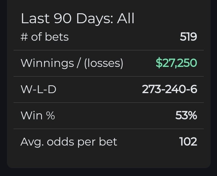 KingCroft2's tweet photo. All Sports Bets are +4.84 units in the last 7 days..+20.15 the last 30 days and +27.25 the last 90 days 🔥🔥💰💰 https://t.co/7HXVgHA0PO