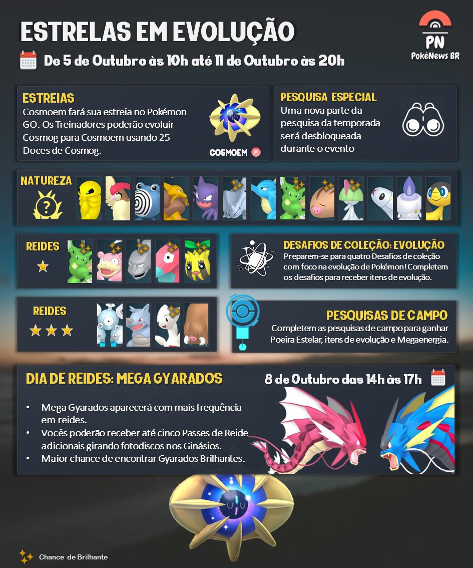 ◓ Pokémon GO: Evento 'Estrelas em Evolução' estreia Cosmoem