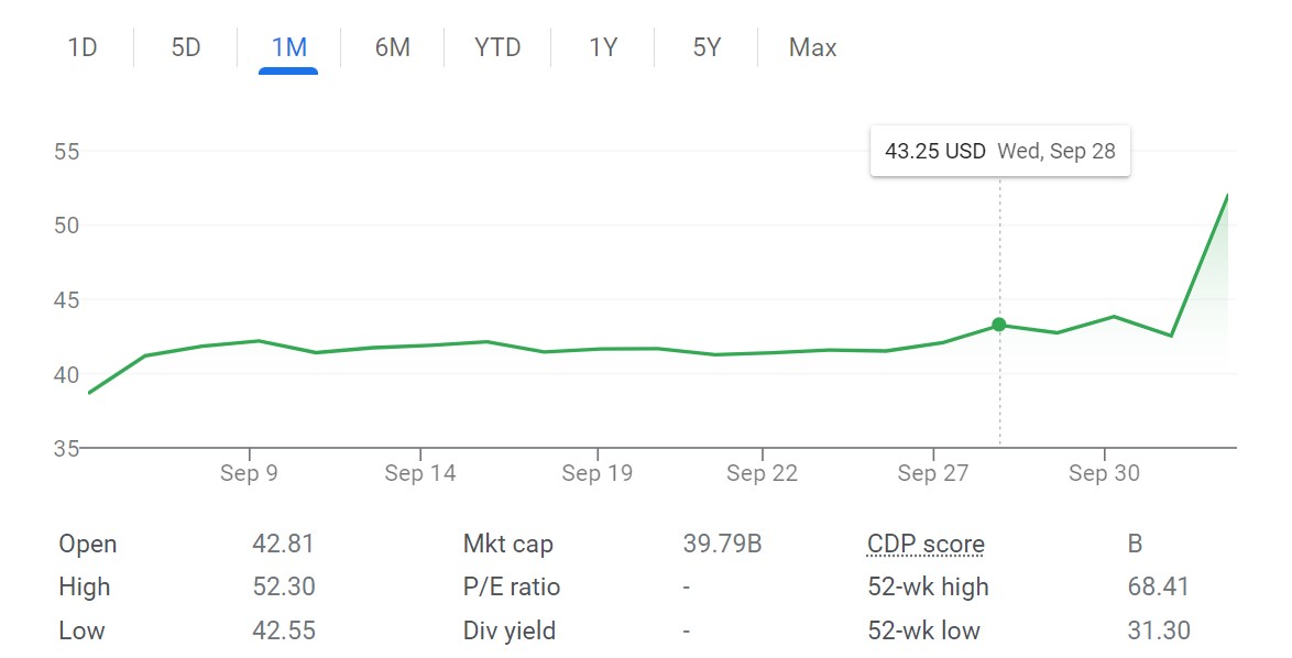 drboycewatkins1's tweet photo. Thanks to #ElonMusk and his commitment to overspending for companies, my investment in #TwitterStock has risen by 50%.  

Thank you Elon!  Good luck with your army of bots. https://t.co/srOiOBEGTl