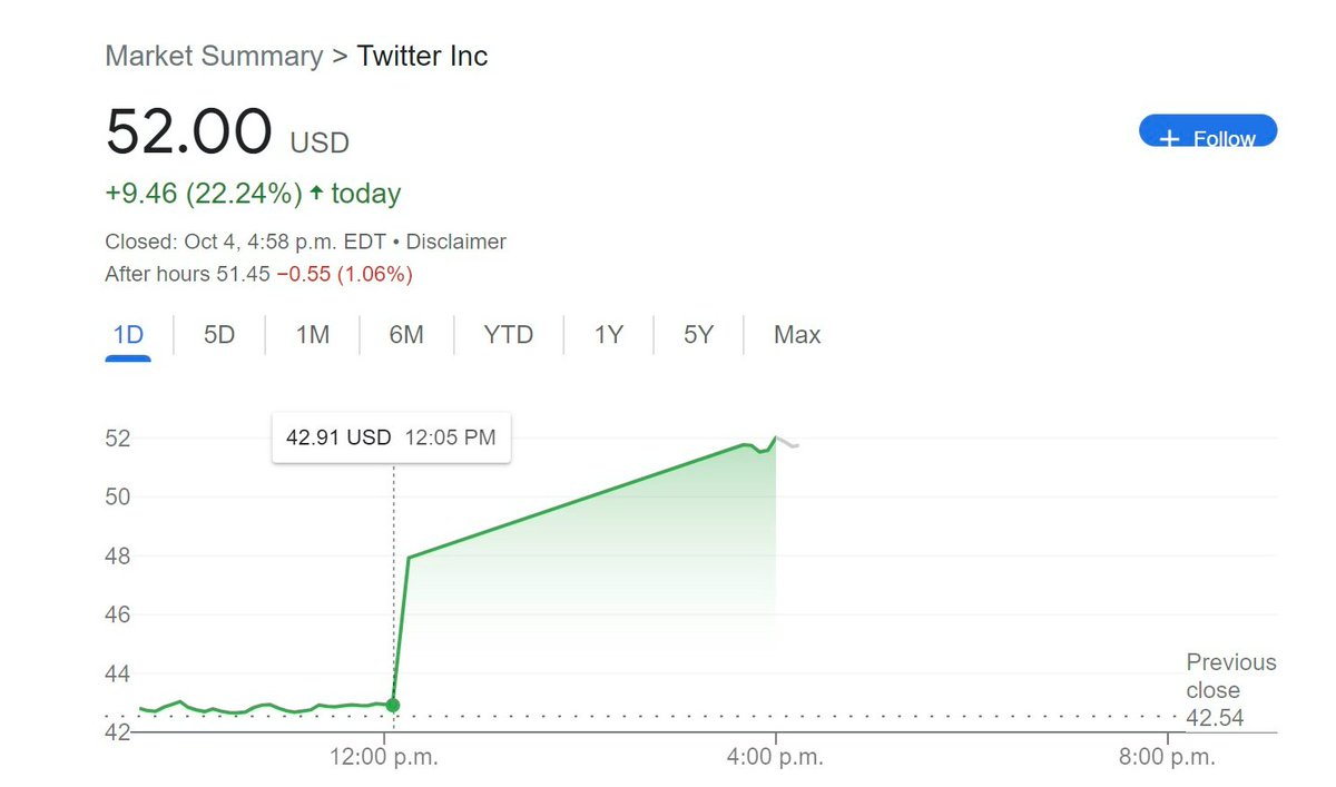 If only I had taken a decision at 12.05pm to invest in TFSA :(