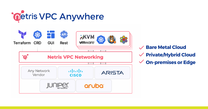netris_io's tweet photo. Our solution to the integration of #VPC network functionality is #VPCAnywhere, which can be used for all or part of the network traffic. It's easy to integrate without introducing disruptive procedures. Want to test-drive it at #KubeCon + #CloudNativeCon? https://t.co/B9LWwxh6sg https://t.co/V8OM7HdYEP