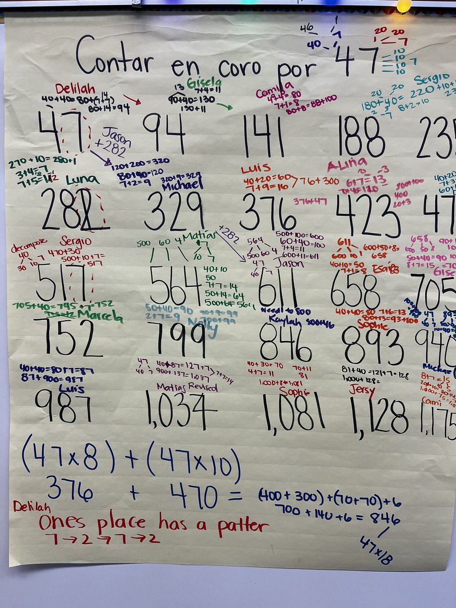 My students were able to make this magic happen!!! Choral counted by 47 and all mental math. It took lots of discussion, think time, but this choral count was amazing. Students shared they loved being able to take the time to solve mentally. Giving students time to think!