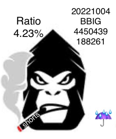 nafesca's tweet photo. 10/04 Tue $BBIG #ShortExempt 188,261 Ratio 4.23% #BBIG 🔥 https://t.co/ZiQZi8dj9z