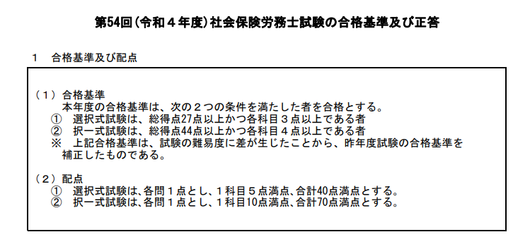 令和4年社会保険労務士試験の合格発表。 合格率は5.3％。 6.0％を
