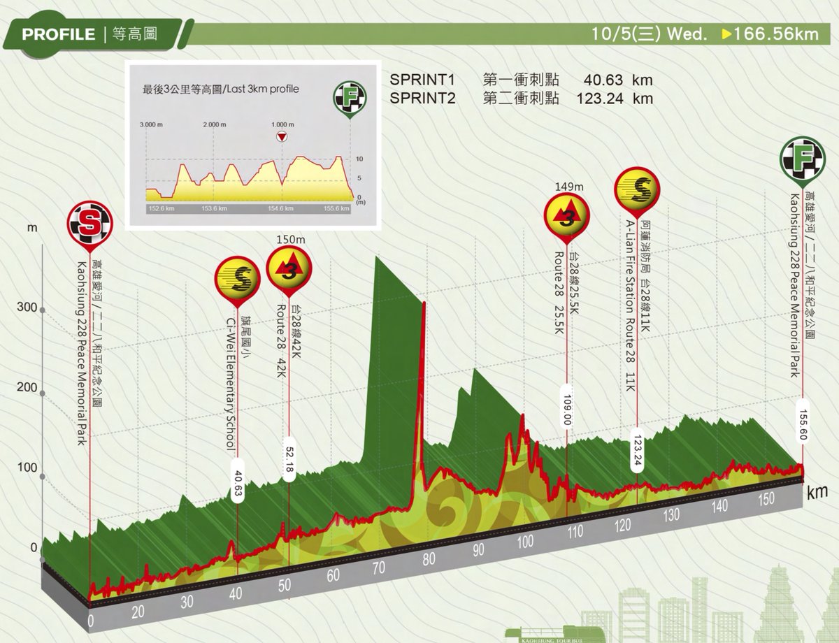 愛三工業レーシングチーム / AISAN Racing Team tweet media
