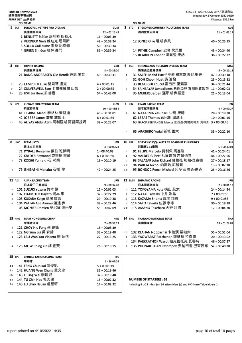 愛三工業レーシングチーム / AISAN Racing Team tweet media
