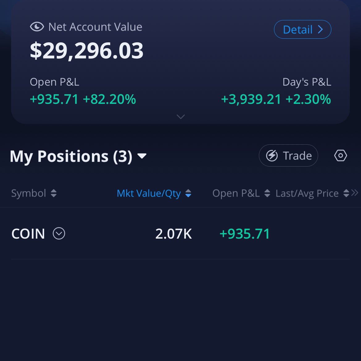 ManzTrades's tweet photo. Trade this account in front of 2000 people each day. 

$25,000 -> $127,000 last quarter. 

Withdrew $100,000 in Profits from Q3 Today. Time to do it again. 

All LIVE, No Paper ⚡️🏌️ https://t.co/mRrEON1AWJ