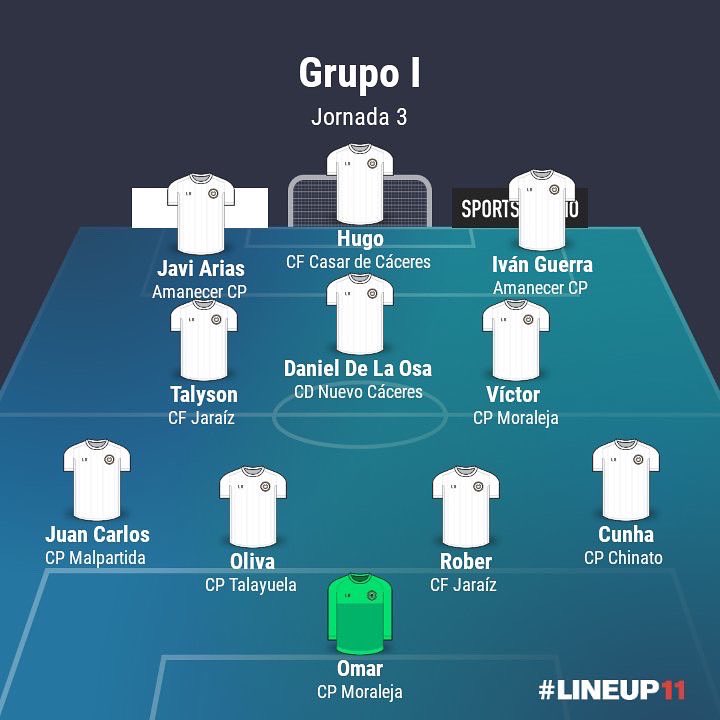 moralejacp's tweet photo. Y en la pasada jornada dos de los nuestros en los 11 ideales del Grupo I PrimeraExtremeña de @jl_mansilla y @psextremena
.
#Omar
.
#Victor
.
Enhorabuena equipo, esto es gracias al trabajo de toda la plantilla!!👏🏻😜👏🏻
.
VamooosssCp!!⚪️⚫️
.
#AupaMoraleja💚🖤💚 https://t.co/K1ajgH1L5d
