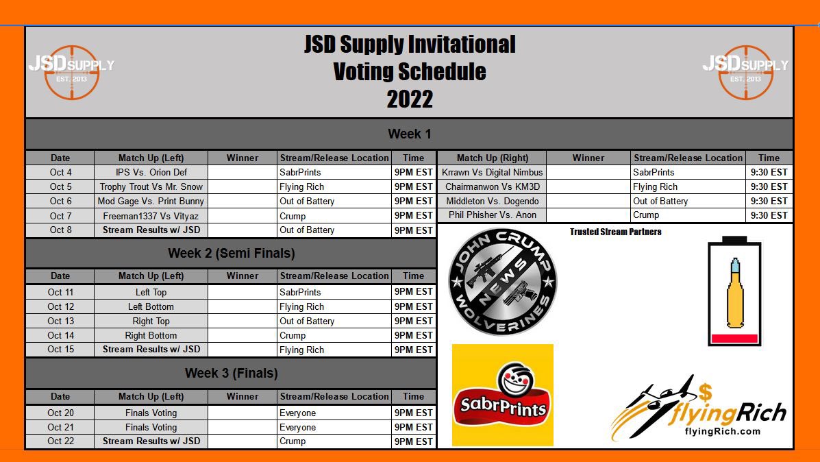 PincusRob's tweet photo. It’s not as complicated as it looks… probably.
Tune in and vote for your favorite designs.
ALL the information:
https://t.co/rmcF70V2jp
#jsdinvitational2022 #gunbuilding #buildguns #privategunmaking #gunmakers https://t.co/4kkXhlrSbS