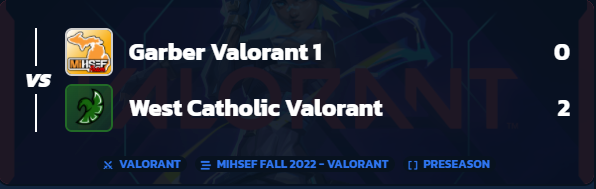 GRWCesports's tweet photo. West Catholic takes the win 2-0,
with a overall score of 26-7.
@GRWCesports
@wcathleticspage
@MiHSEF
@League_OS https://t.co/LVnlbCWvfh