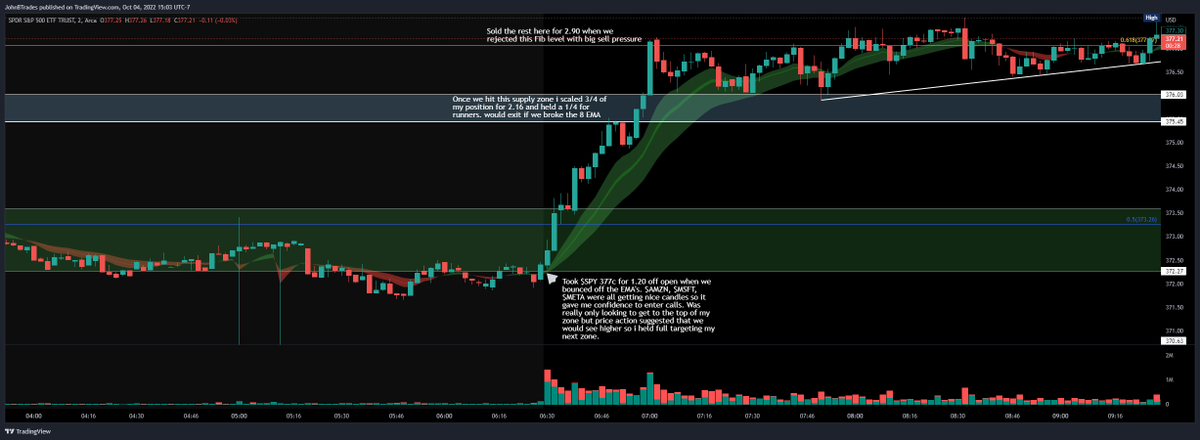 JohnBtrades's tweet photo. Quick breakdown of 4 of my $SPY/$SPX trades today. If you take a step back and keep it simple, these moves can be fairly easy to spot. As I noted in here I made some mistakes and didn't capitalize like I should have. Just gotta recognize why and learn from it! https://t.co/7soFgjBV1W