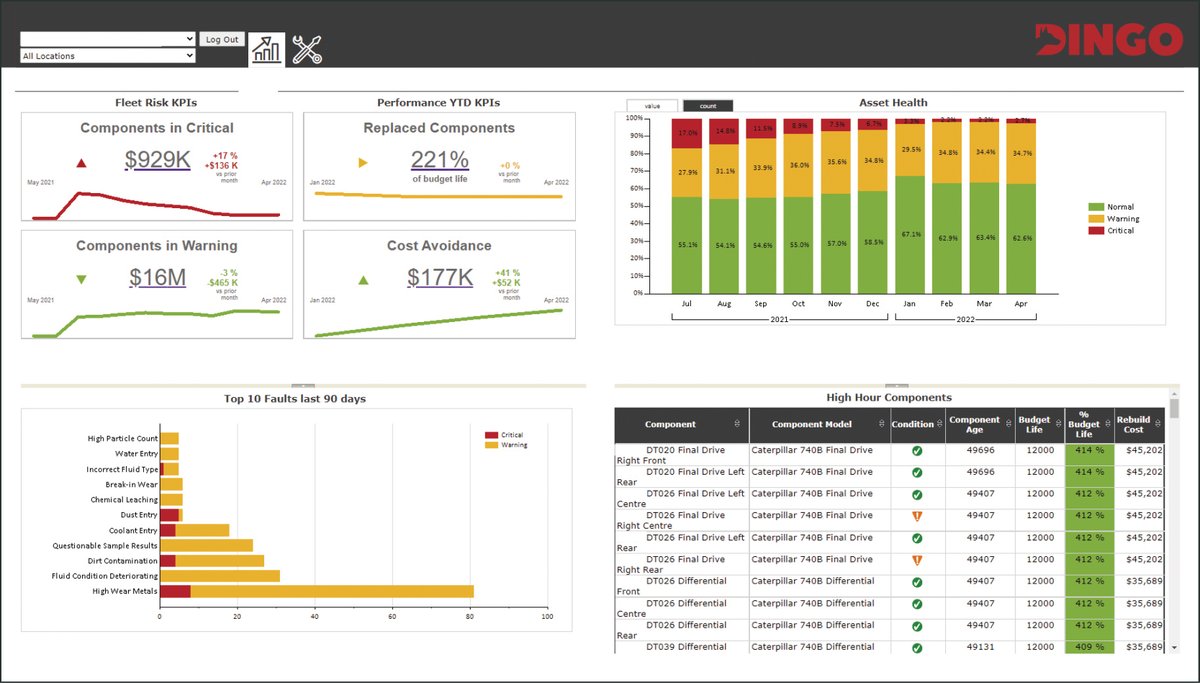 Do you strive to build a holistic #AssetHealth system that is embedded in the people, processes, and systems of your #operations? Do you want to materially affect asset health and gain a competitive edge? Schedule a demo, we'll show you how! hubs.la/Q01nRSBl0