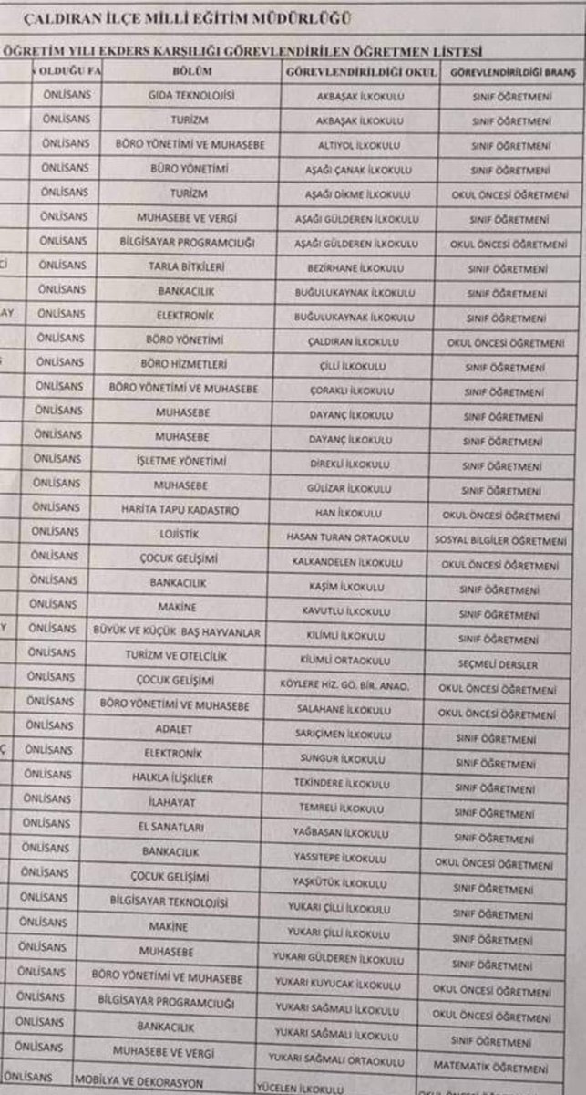 Ücretli öğretmenliğe zaten hayırda. Bari ücretli öğretmenlik yaptıracaksın bu alanda eğitim almış ve çocuklara fayda sağlayacak kişilere yaptır. Yazıklar olsun ya… #meb #öğretmen