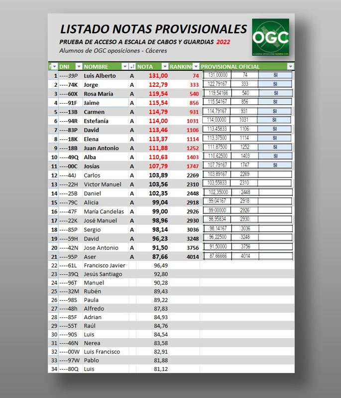 OGC Oposiciones tweet media