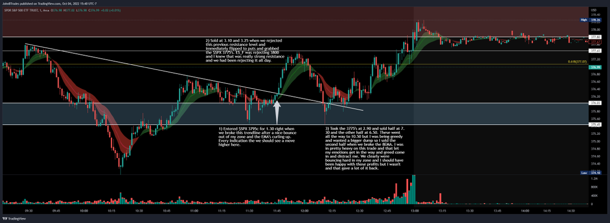 JohnBtrades's tweet photo. Quick breakdown of 4 of my $SPY/$SPX trades today. If you take a step back and keep it simple, these moves can be fairly easy to spot. As I noted in here I made some mistakes and didn't capitalize like I should have. Just gotta recognize why and learn from it! https://t.co/7soFgjBV1W