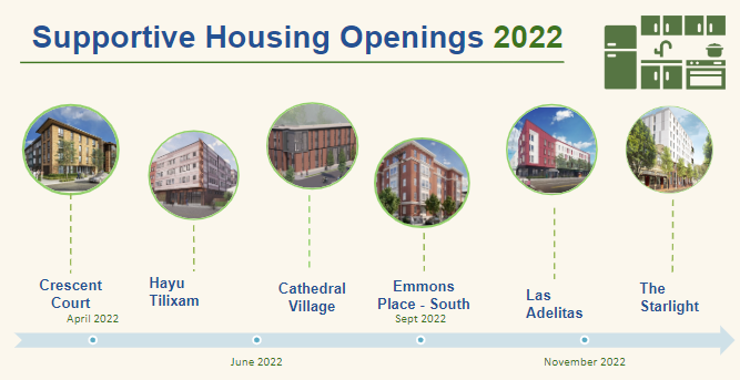 Homeless Services Department - Multnomah County tweet media