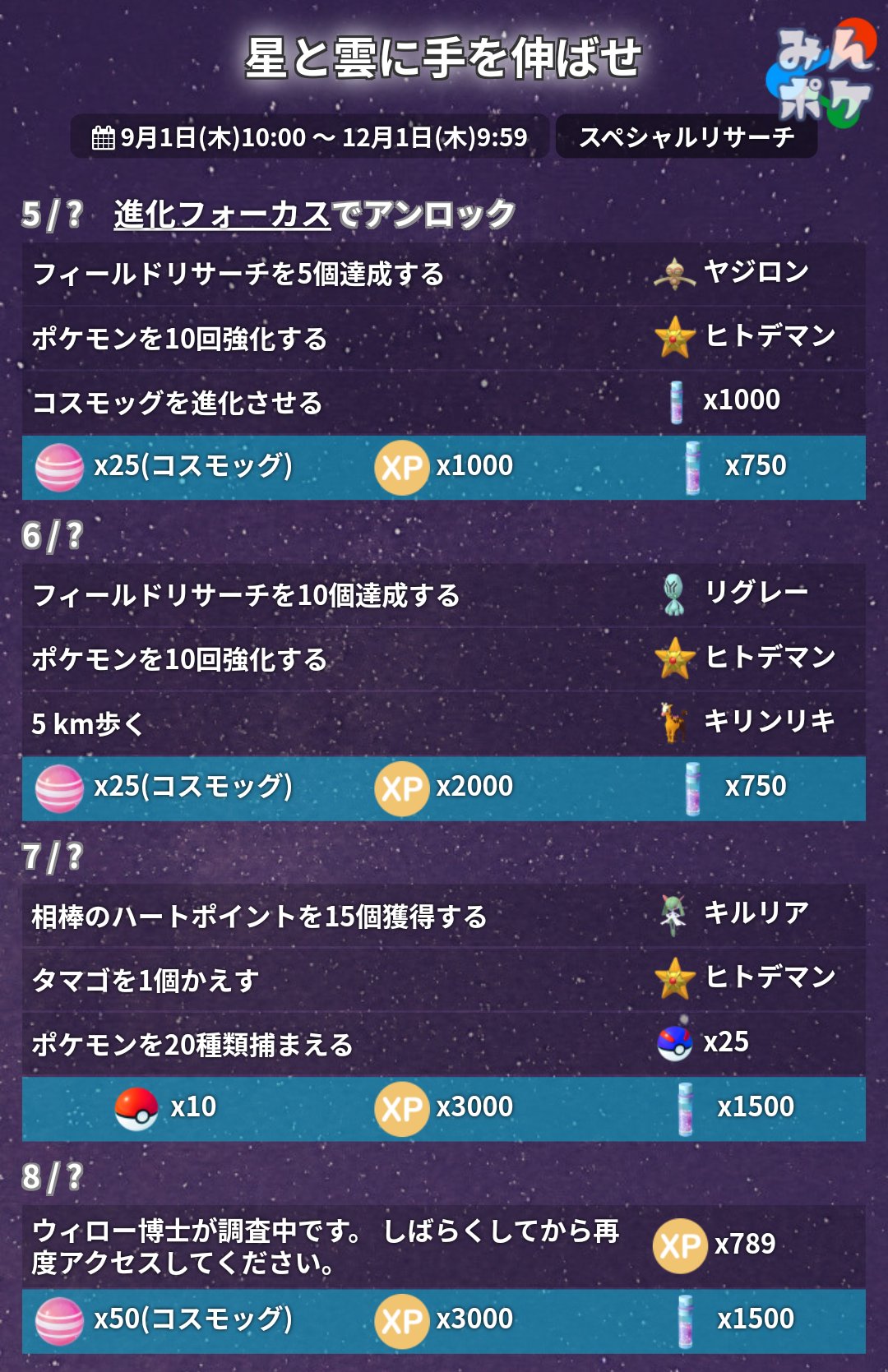 ポケモンgo攻略 みんポケ 進化フォーカス アンロックされたスペシャルリサーチが判明しました 報酬では コスモッグのアメなどがもらえるようです T Co Xoqw0cwskc ポケモンgo T Co Py008r1wdq Twitter