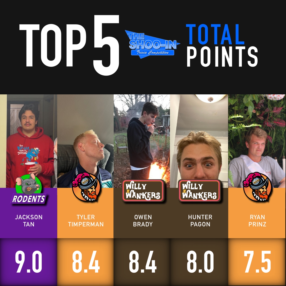 ShooInTrivia's tweet image. Point leaders through Week 4!

Look at @jacksontan123 man, so inspirational.