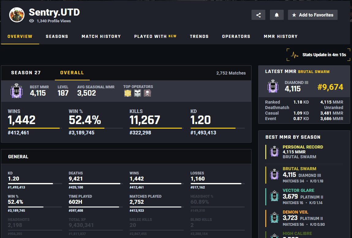 theS_ntry's tweet photo. @StazR6 @MonclairBT @Coophatesoup and Sicario.UTD, stack works, purple plat https://t.co/7Yrn4euurQ