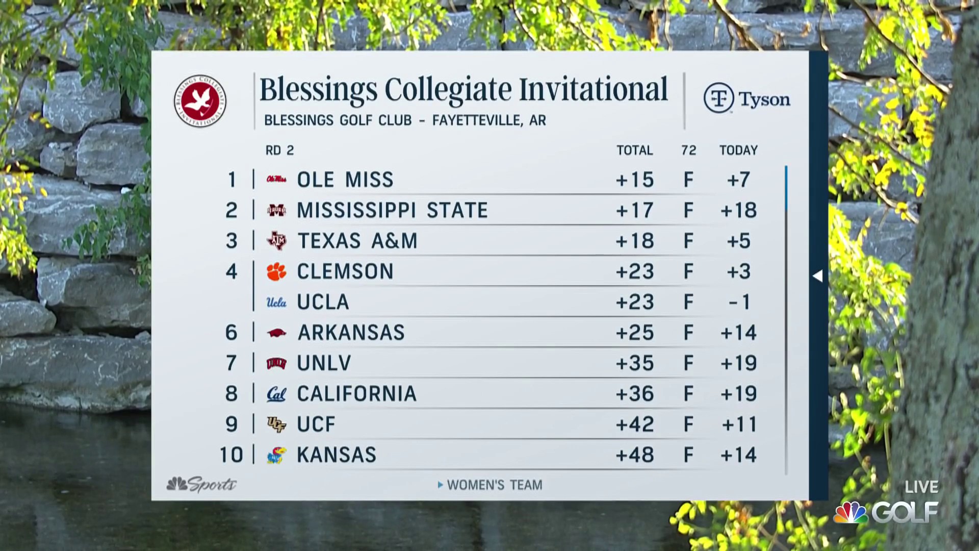 Blessings Collegiate Invitational (BlessingsCI) / Twitter