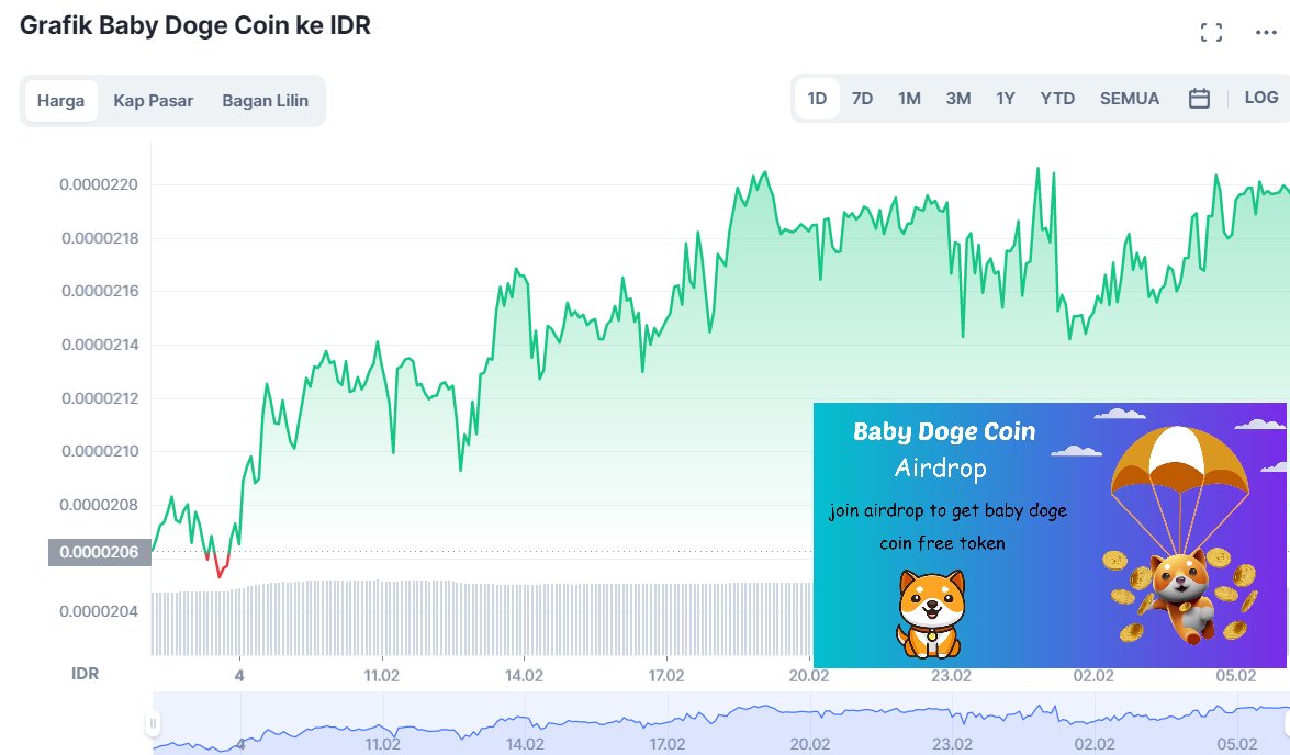 🎁Baby #Doge #Airdrop🎁
t.me/AirdropBabyDog…
Only need telegram + wallet address BSC BEP-20
Claim 50k coins every 5 hours
Baby Doge graph as of 5/10/2022 (see picture)
!!!JOIN BEFORE IT'S TOO LATE!!!
#BabyDoge #BabyDogeCoin #AirdropCrypto #AirdropKingNews #airdropalert