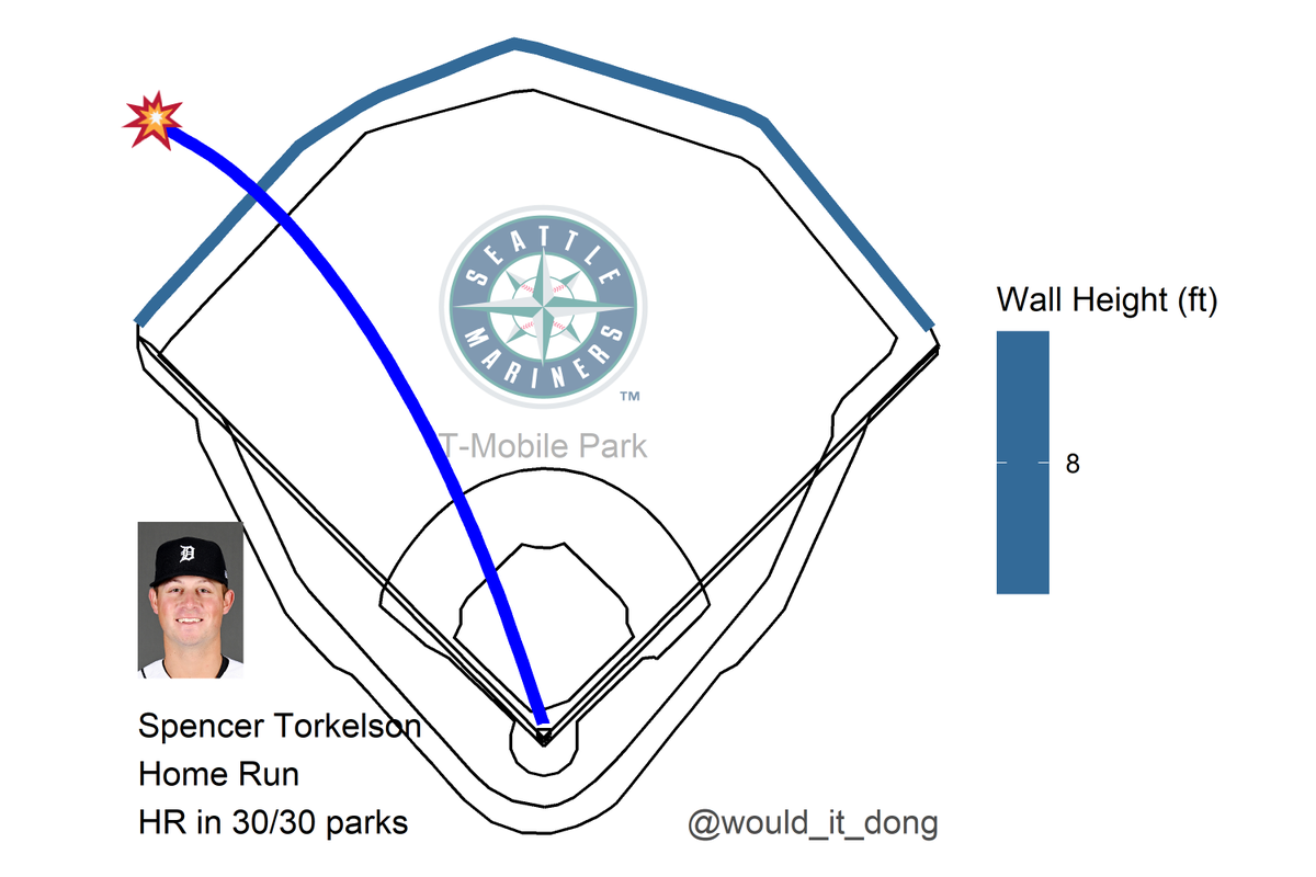 Would it dong? tweet media