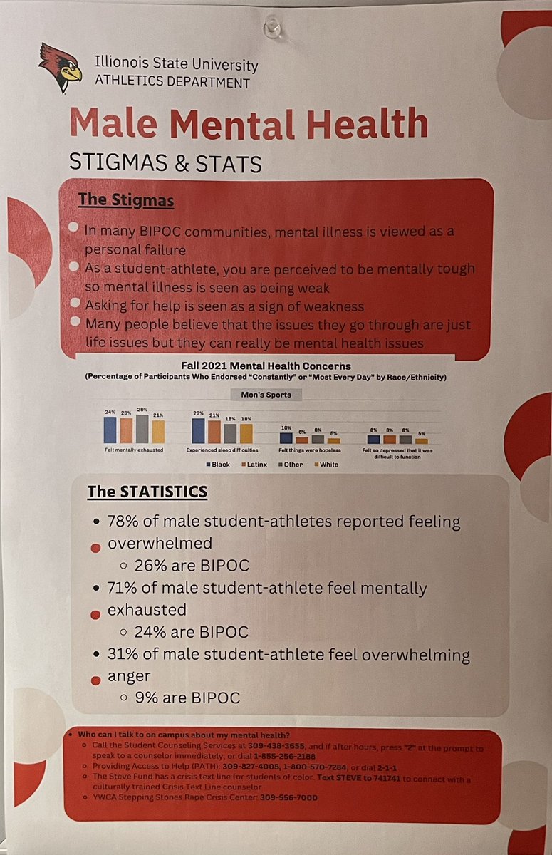 Special thanks to <a href="/ChrishayaDixon/">Chrishaya Dixon- Banks</a> for coming to talk to <a href="/RedbirdFB/">Illinois State Football</a> after practice today about how race, ethnicity, and gender impact mental health. Together, we are learning to support each other and #BreakTheStigma around mental health.