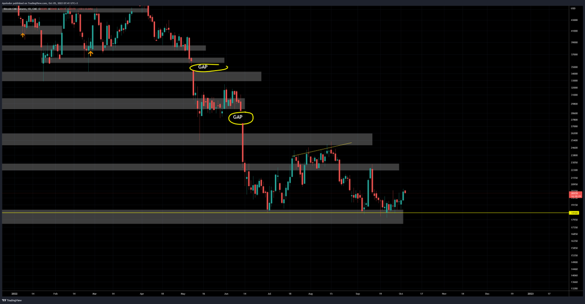 CoinSupport10's tweet photo. #BTC didn't lost the demand -support area play hand in hand with #SPY stock 
#SPY came toke all the SL under the demand and bounce 
#BTC future bounce again from the demand 
#BTC for continuation up need to break the supply area and stay above 200 EMA - MA on 4 H https://t.co/85ds9ILz8m