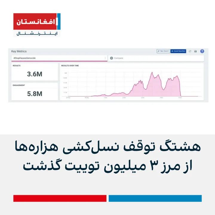 IamHazara2022's tweet photo. ما باید هر روز را تبدیل به یک میلیون هشتک تبدیل نماییم، پس همراه شو، همراه شوید.
#StopHazaraGenocide https://t.co/TL74IDV2L2