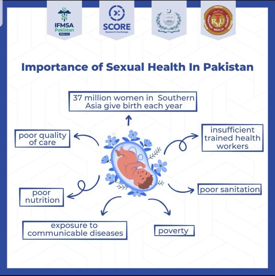Zeynepp_Ahmett's tweet photo. IFMSA RMU-LC is going to conduct the Regional 12th Annual Public Health Conference (APHC) on reproductive health and rights. Do register yourself for the event, it'll be really worth it.
Registration link; https://t.co/rebvxukmj3 https://t.co/ryWwBhaVIv