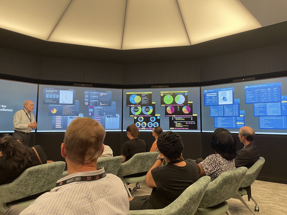 Incredible data storytelling at the ⁦<a href="/HeliosEdFnd/">Helios Education Foundation</a>⁩ as a part of our #CarnegieLLN site visit ⁦<a href="/PhoenixUnion/">PXU</a>⁩