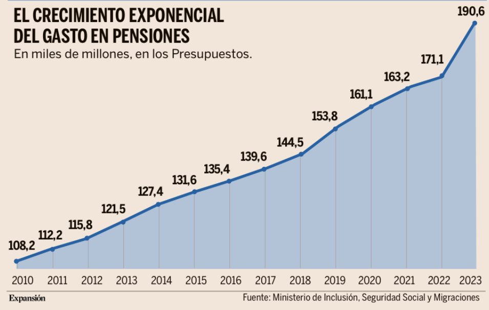 davmiranda's tweet photo. Ponzi https://t.co/n2bmJ3gjpl