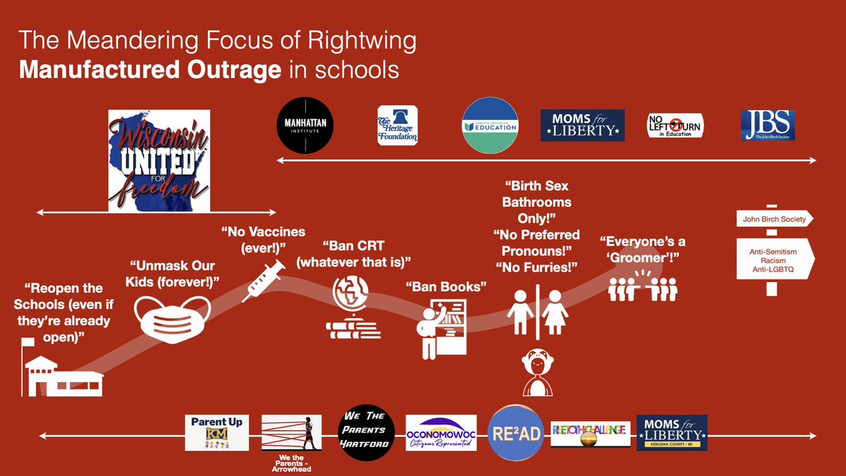 jnorcr's tweet photo. 2/7 #Wisconsin United for Freedom occupied the first stages of meandering #manufacturedoutrage from right wing agitators in school districts. Their focus was on being anti-mask, anti-vaccine and #propandemic.
#WUFF https://t.co/Fx0teVLu7V