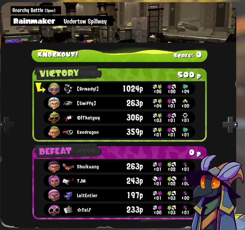 Furrust's tweet photo. This was a one minute long match https://t.co/3JAoWoeQO2