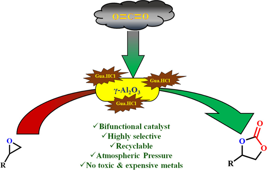 bhkenlo's tweet photo. Alumina-Based Bifunctional Catalyst for Efficient CO2 Fixation into Epoxides at Atmospheric Pressure https://t.co/2i4x0j1zcy Chandrasekar, Mahalingam, and co-workers @InorgChem #alumina #guanidine #CO2 #fixation #epoxides #cyclic_carbonates #TBAI #KI #catalysis #recyclable https://t.co/P5vUZoxoWs