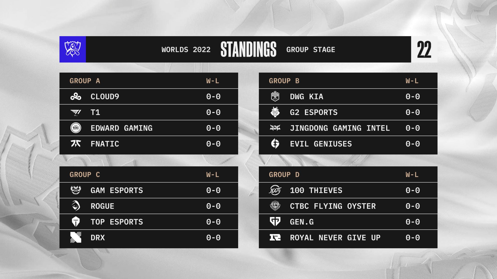 Neo T1 On Twitter RT lolesports The Worlds2022 Groups Https t 