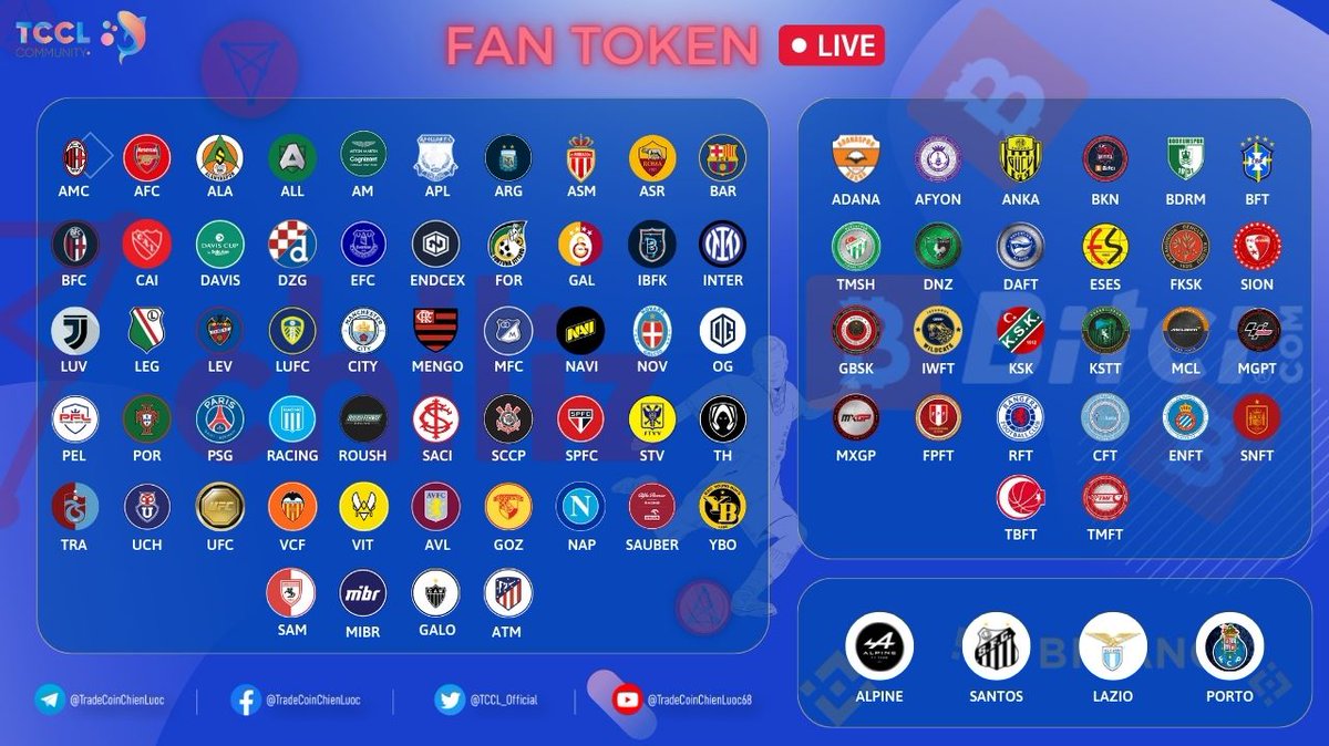 TCCLCommunity's tweet photo. 🔥Tổng hợp các dự án #FanToken trên các các mạng lưới Chiliz, Bitci và Binance🤓

@Chiliz $CHZ
@Bitcicoin $BITCI
@binance $BNB

#Fantoken #Racing #BNB #CHZ #BITCI #TCCL https://t.co/meRmA2J74Q