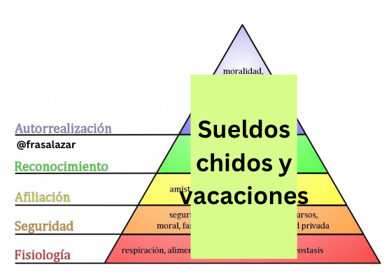 frasalazar's tweet photo. Se actualizó la pirámide de Maslow https://t.co/eFs7pAX10d