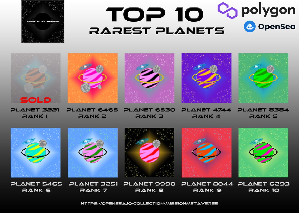 MissionMeta's tweet photo. 💍Rings play a HUGE part in a planet’s rarity

✅Check out the ring rankings below and let us know which one you’ll be sniping?

🔻🔻OPEN BIDS LIVE NOW🔻🔻

https://t.co/bhRWBhahOv

#Rarities4charities #NFT #NFTCollection #NFTcollectibles #ETH #EthereumMerge #PolygonNFT #ElonMusk https://t.co/K4FGS9RVQv