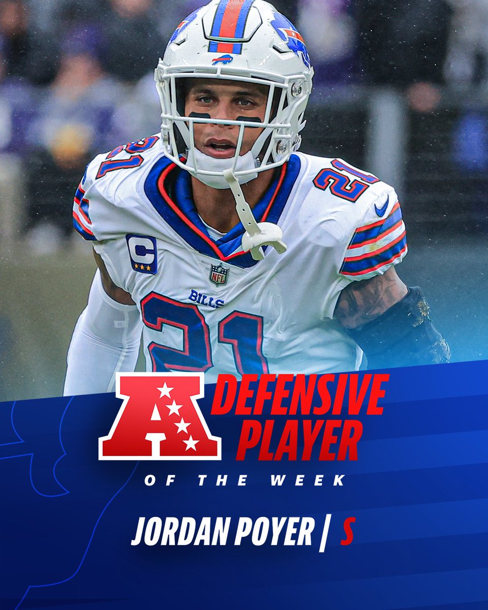 BuffaloBills's tweet photo. LOVE TO SEE IT‼️

@J_Poyer21 is the AFC Defensive Player of the Week: https://t.co/tjo0wVN0q7 https://t.co/bnZN3S4gbi