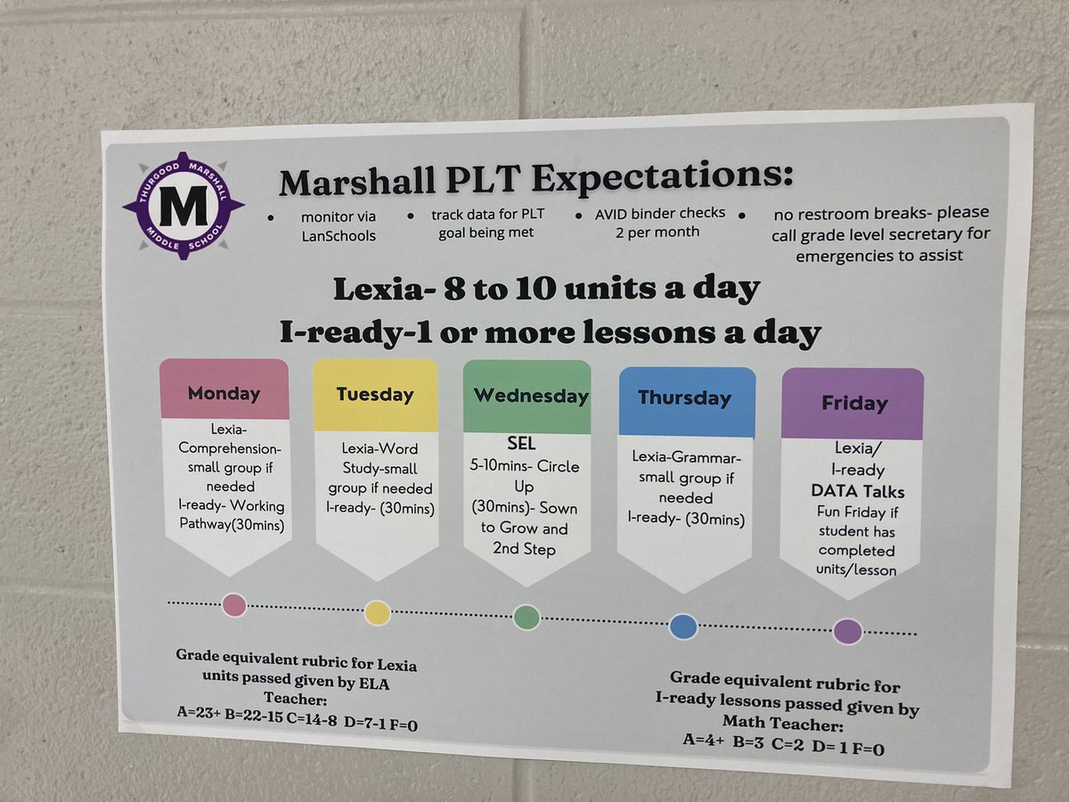 jonauld1's tweet photo. @ItsallThurgood EL teacher Ms.Burton effortlessly leading a small group with Lexia English. It was great to see! @MNPS_EL Also great poster design for PLT by @HarveyknowsESL https://t.co/seZy2OrVqH