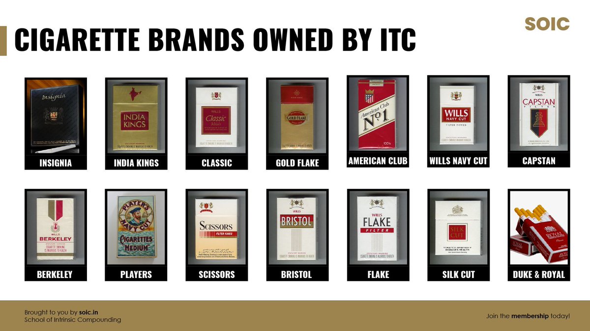tobacco itc 1/8 India's national interest is tied to tobacco and it's a health  epidemic. ITC, fka India Tobacco Limited, is a $50B company, 11th largest  in India. $3B, or 40% of revenue and