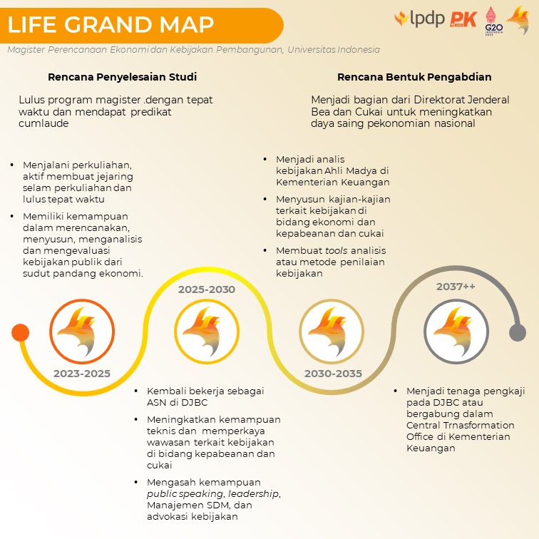 toki_stats41's tweet photo. Jika diam, sudah pasti tidak mndapatkan apapun. Maka dari itu bergeraklah. Kegagalan dan keberhasilan merupakan sebuah proses dan bagian dari kehidupan kita. Yakinlah rencana Allah yang terbaik
@LPDP_RI 
@pk194lpdp 
#LPDP #DiriUntukNegeri #AkuPastiMengabdi #SDMUnggulIndonesiaMaju https://t.co/wUQM5sUiYT