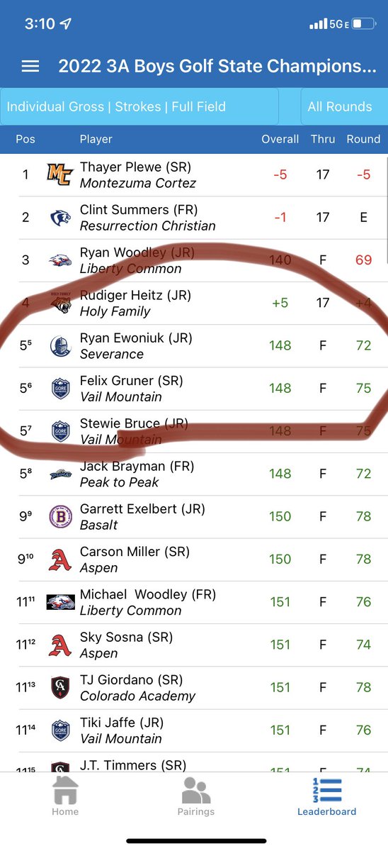 Silver Knights Golf tweet media