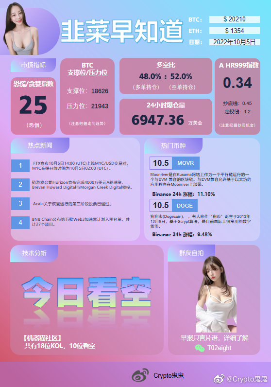 Robotcat888's tweet photo. BNB Chain公布第五批Web3加速器计划入围名单，共计27个项目。 https://t.co/ejHpKjW2OO