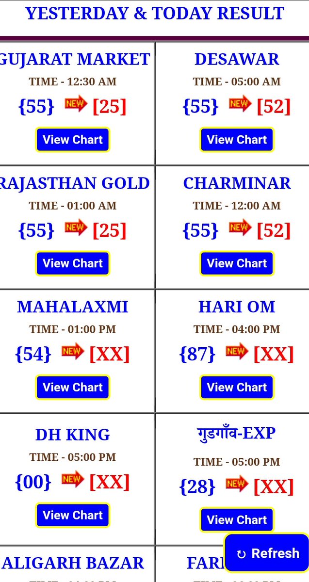 GujaratNumber's tweet photo. Gujarat market satta, New Gujarat market satta, Gujarat satta king, Gujarat market satta results
Call me imran bhai -8435433976
#Gujaratmarketsatta
#Gujaratmarketsattaresults
@GujaratSattarResults https://t.co/pizWYutwUO