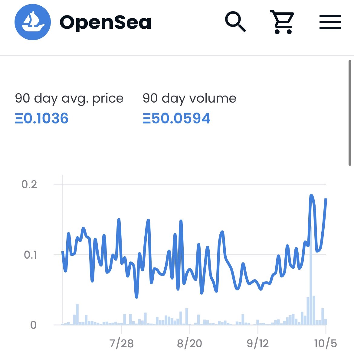 fame_ladies's tweet photo. We know it hasn’t been an epic quarter for crypto &amp; NFTs, but 50 ETH in volume despite the bear market &amp; we’re feeling bullish.

For us, this is much less about the market &amp; more about the future, innovation &amp; builders in the space. We’re just pumped you’re all riding with us. ✊ https://t.co/IBfKOwEIF6