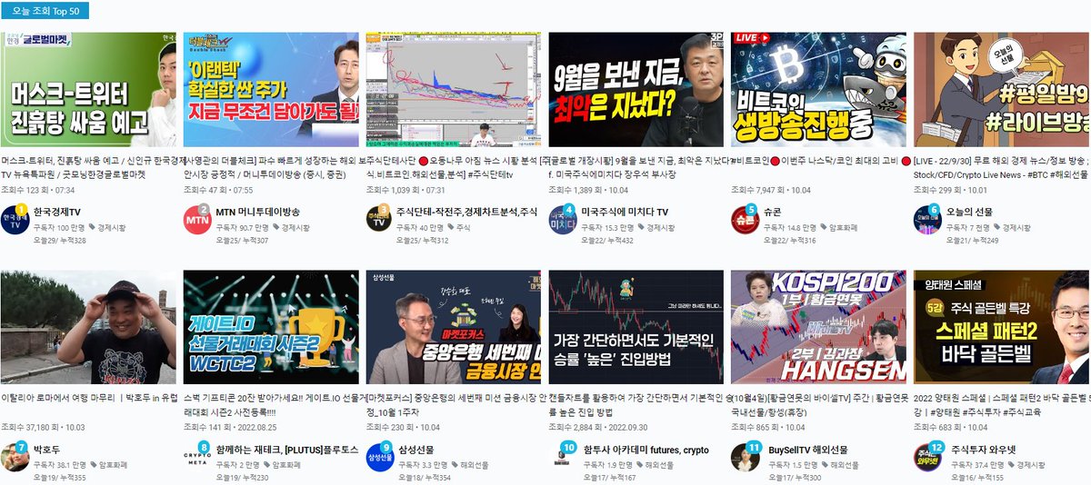 youtubecategory's tweet photo. https://t.co/XzCZvXOjdp
#유튜브카테고리의 #금융 
#조회수가 #늘어나고있는 #금융 #유튜버들 
#오늘 #조회 #top 
1위: #한국경제TV
2위: #MTN머니투데이방송 
3위: #주식단테 #작전주경제차트분석,#주식 
4위:#미국주식에미치다TV
5위:#슈콘
6위:#오늘의선물 
7위:#박호두 https://t.co/DBDQkC4Mir