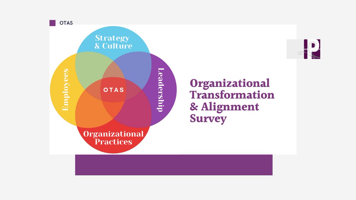 org_change's tweet photo. Proud to have worked with many clients who have benefitted from our Organizational Transformation Alignment Survey. OTAS helps organizations who are  in a process of change to gather objective data to create a strategy. Connect if you would like to know more. https://t.co/K6Up09bSWu