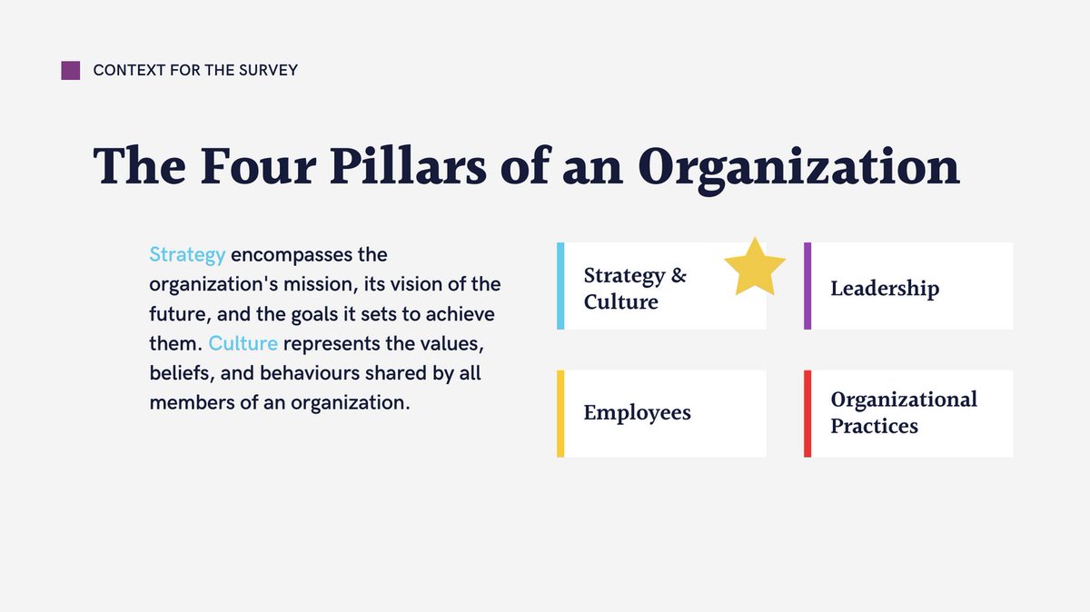 org_change's tweet photo. Proud to have worked with many clients who have benefitted from our Organizational Transformation Alignment Survey. OTAS helps organizations who are  in a process of change to gather objective data to create a strategy. Connect if you would like to know more. https://t.co/K6Up09bSWu